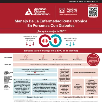 Infografía ADA sobre manejo de enfermedad renal crónica en personas con diabetes.